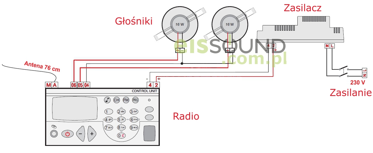 Schemat montażowy radia kuchennego Eis Sound Premium